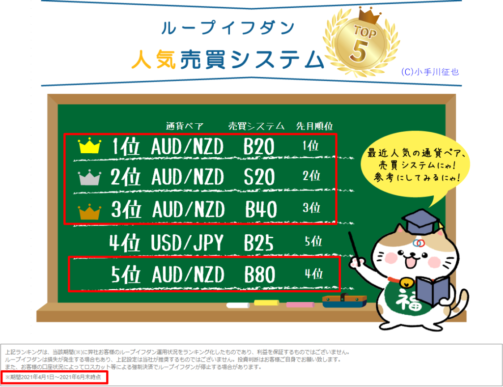 ループイフダン 豪ドルNZドルB(買い) 20万円資金設定例 2021年8月 - スノーキー公式初心者のためのFX比較検証ブログ